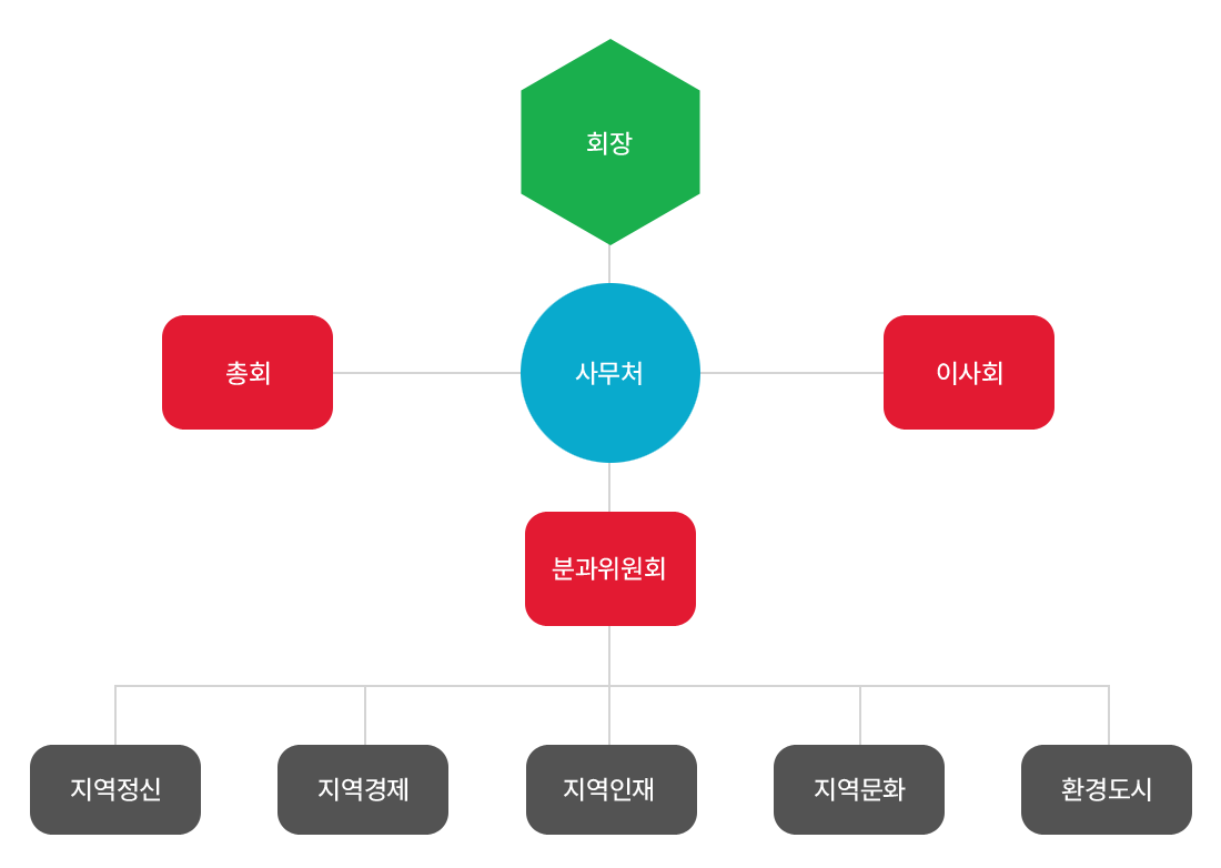 이미지명