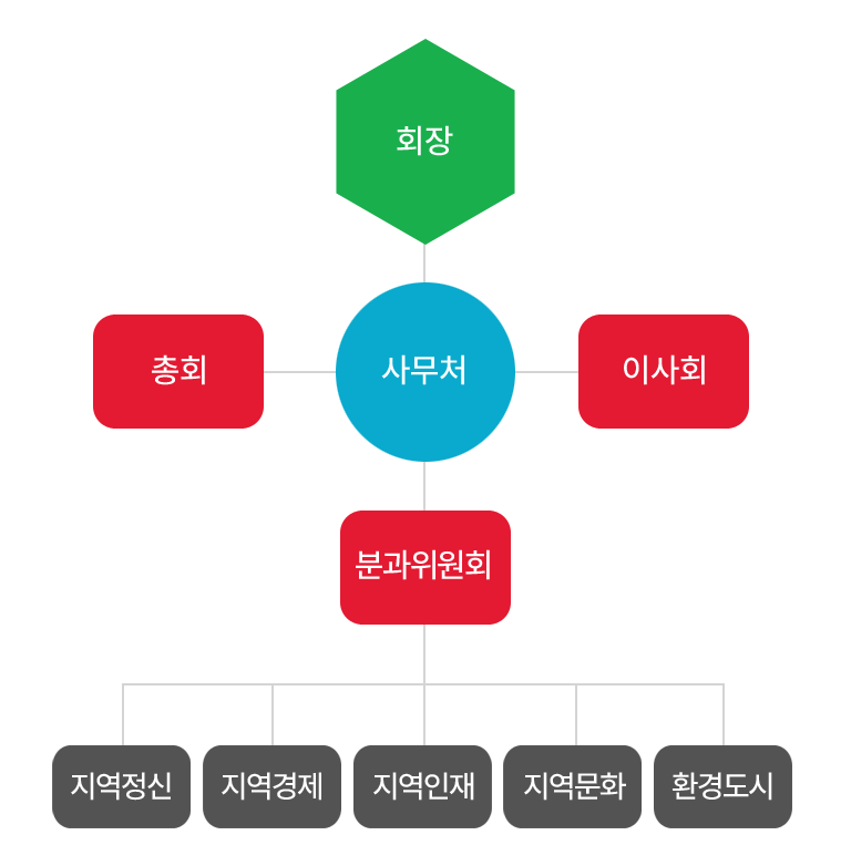 이미지명